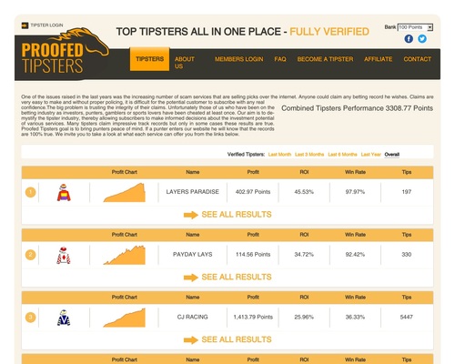 PROOFED TIPSTERS Profitable Horse Racing Services